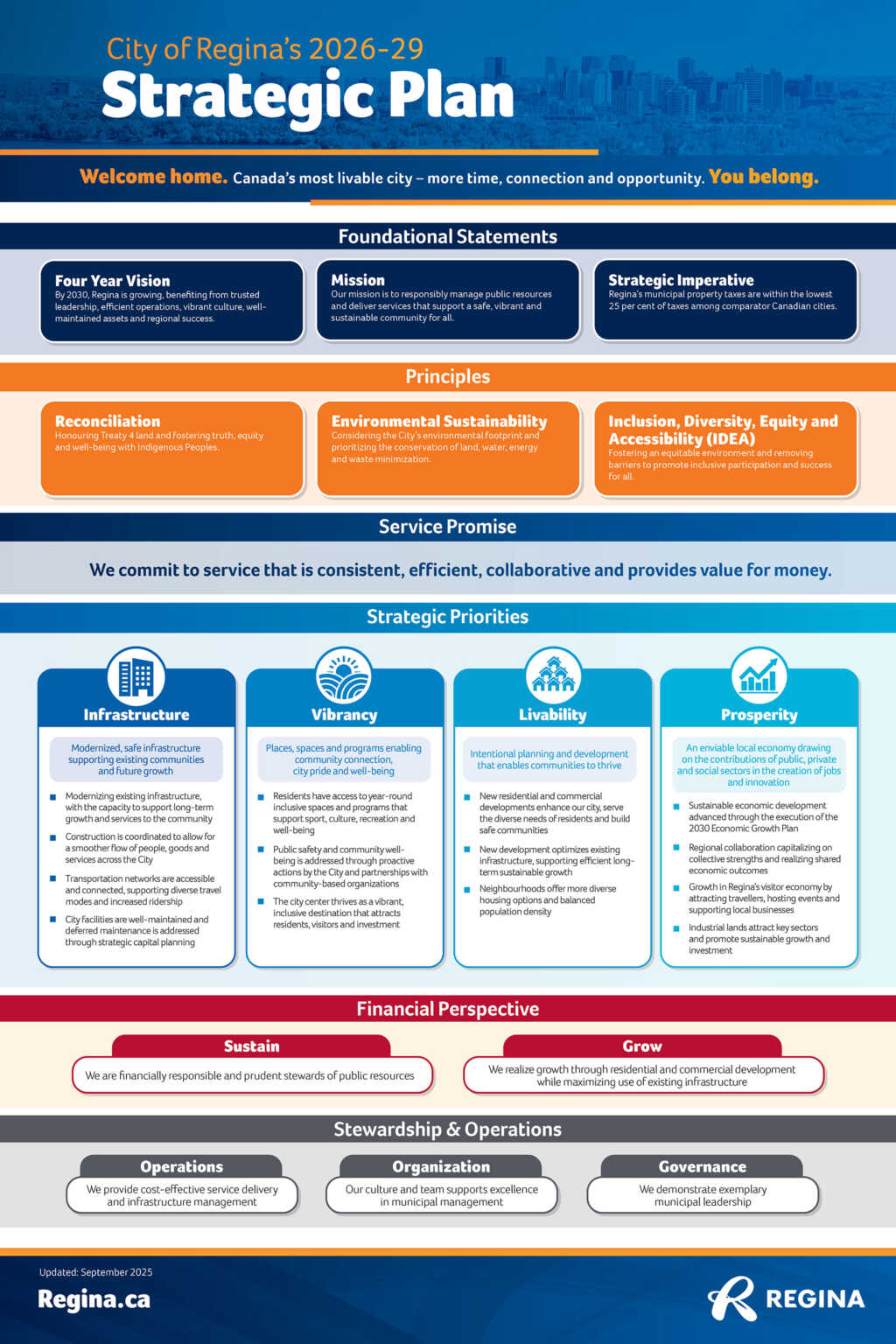 City of Regina- 2026-2029 Strategic Plan